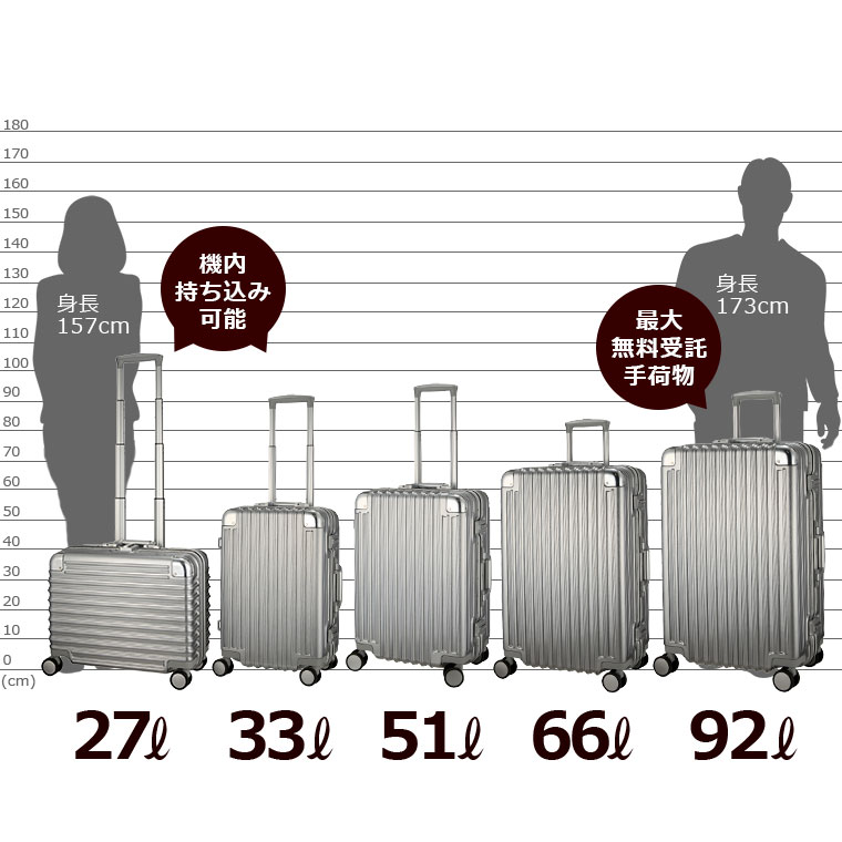 楽天市場】スーツケース Lサイズ 大型 92L 7日〜長期 キャリーバッグ