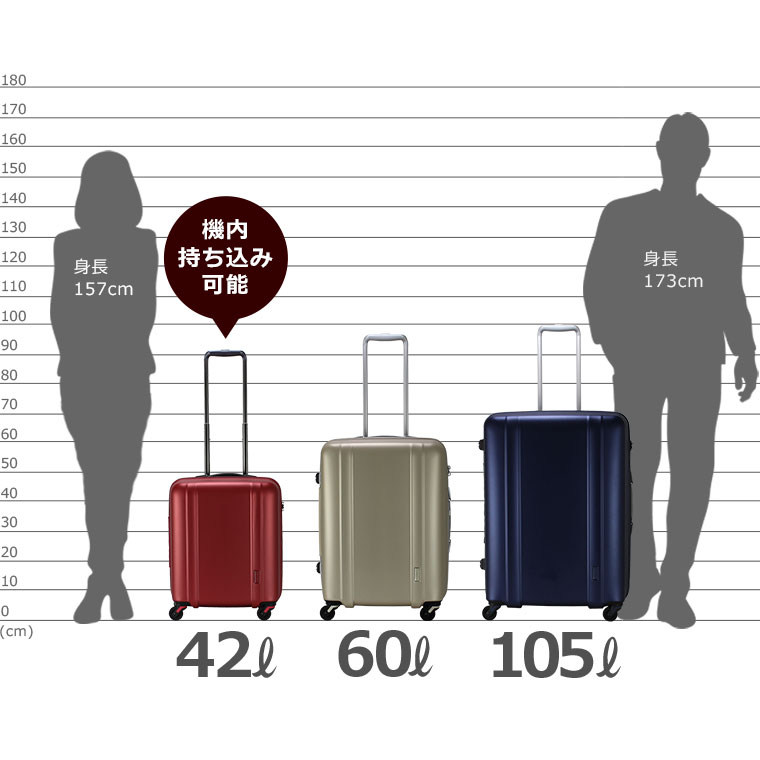 楽天市場】シフレ ゼログラ スーツケース キャリーバッグ キャリー
