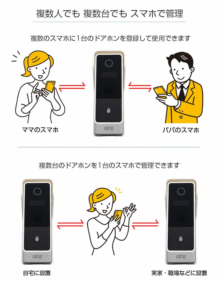 楽天市場】配線不要《 スマホで来客対応 》 スマートビデオドアホン