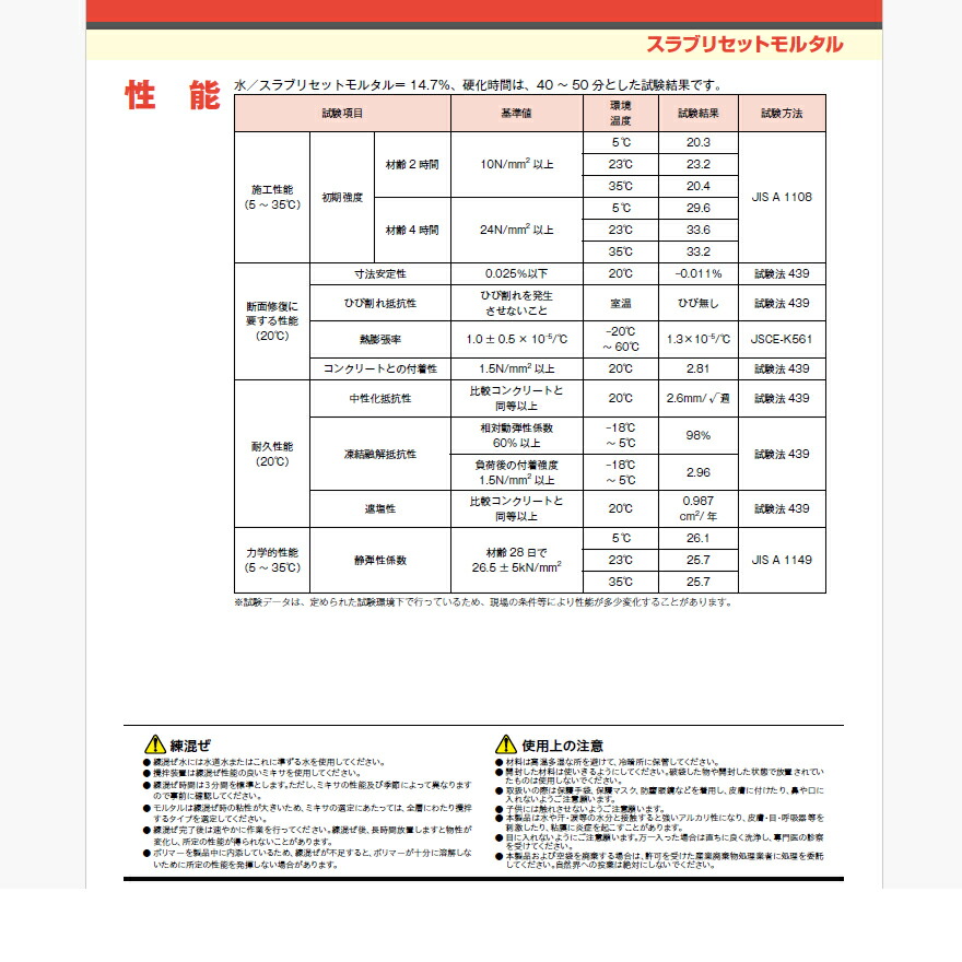 楽天市場】スラブリセットモルタル 25kg／袋 コンクリート補修材 MU