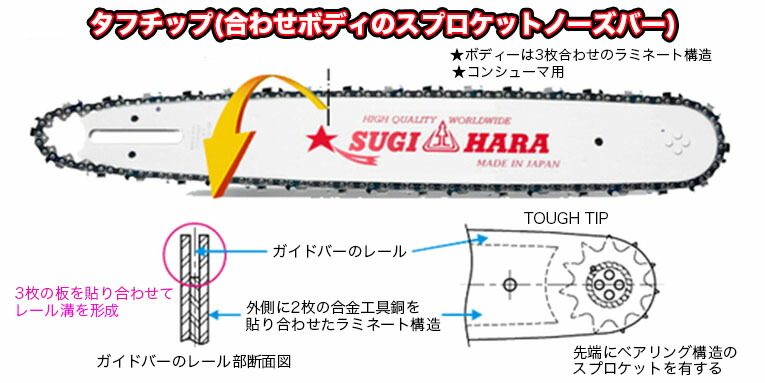 楽天市場】スギハラガイドバー ST2M-8J47【19インチ(47cm)】【.325