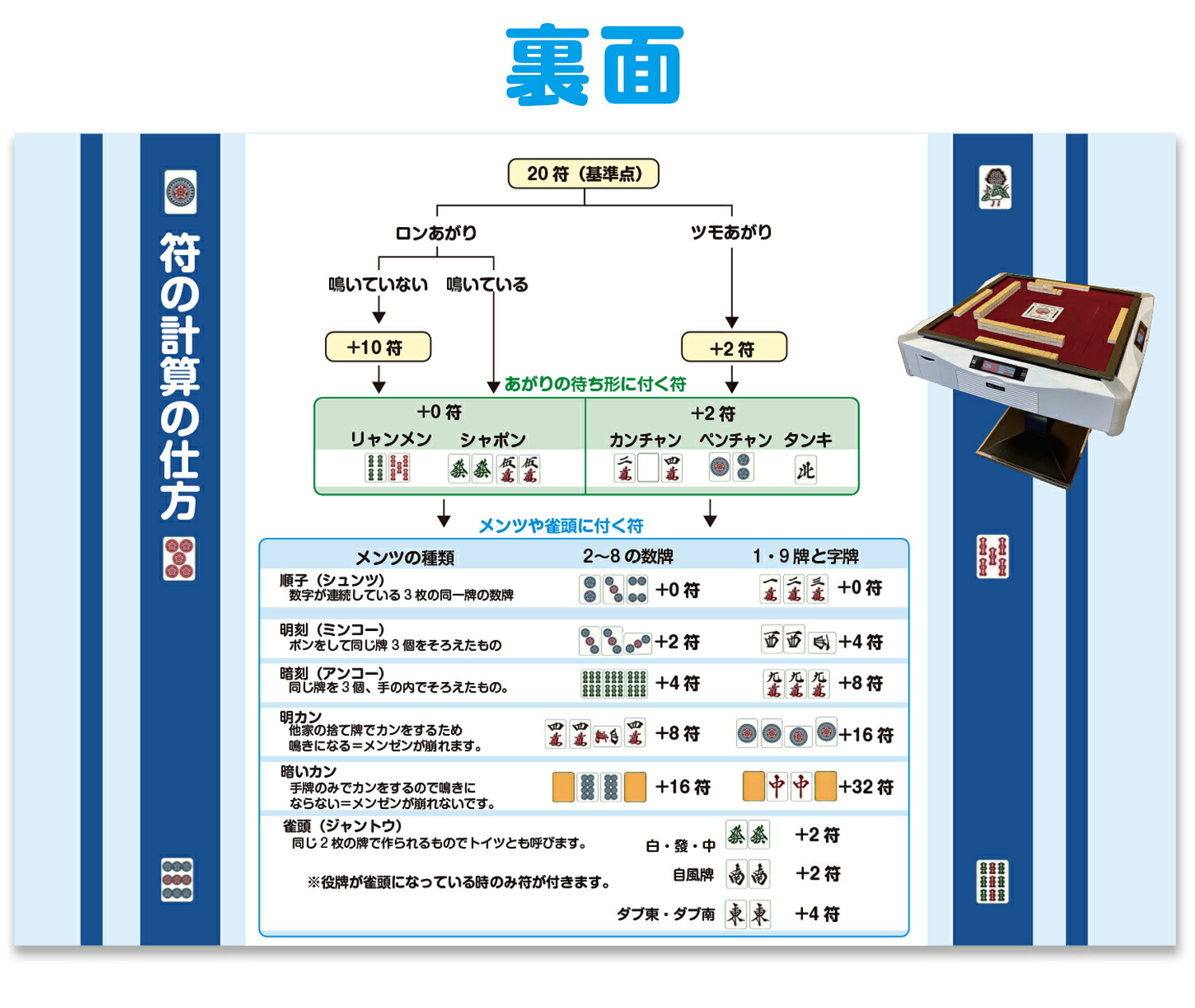 レトロビンテージ 麻雀セット ケース付き 麻雀得点早見表説明書付き