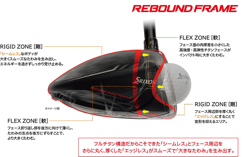 楽天市場】【9日20時開始!最大7,000円引きクーポン！】ダンロップ