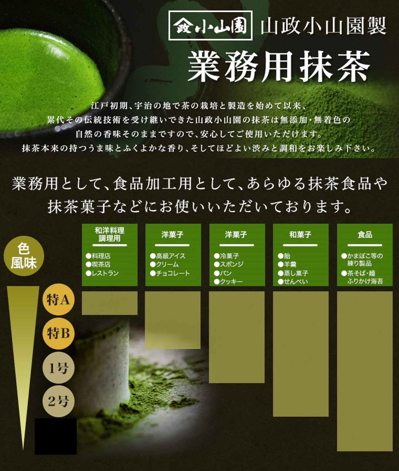 山政小山園 抹茶パウダー 緑茶 300g 加工用2号6個 山政小山園 小山園