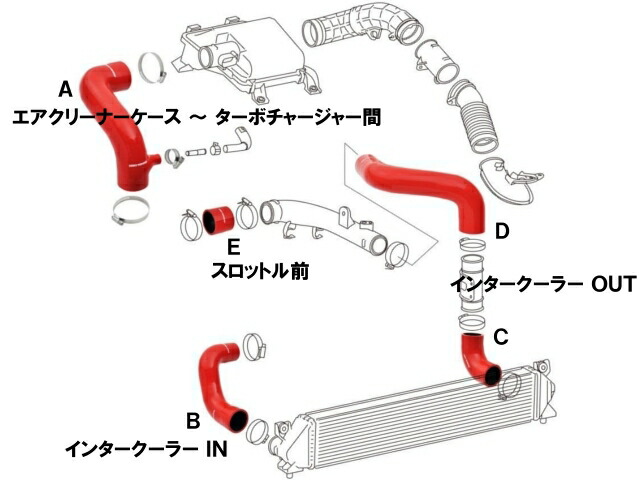 楽天市場】ZERO1000 強化サクション&ターボホースセット スズキ