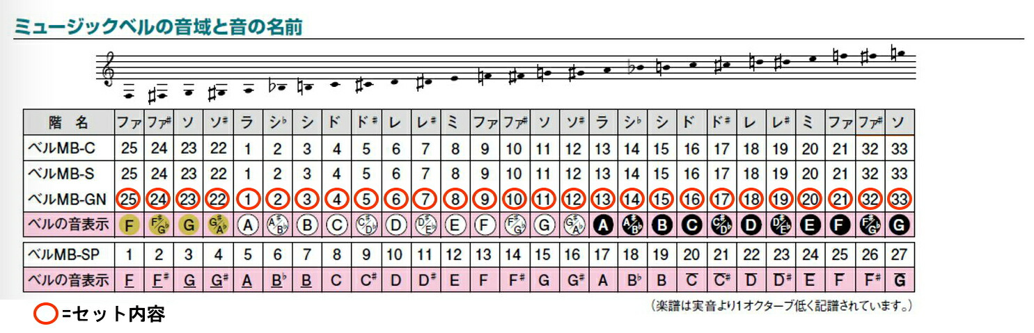 楽天市場】ゼンオン ミュージックベル ゴールド(真鍮製) 27音セット MB