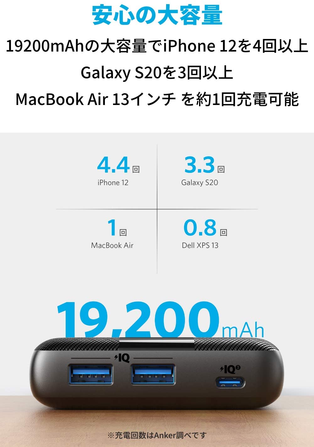 楽天市場】Anker PowerCore III 19200 60W (PD モバイルバッテリー 大