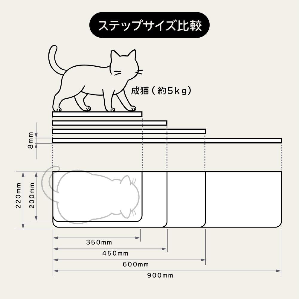 楽天市場】【animacolle キャットステップ 白】 公式 送料無料