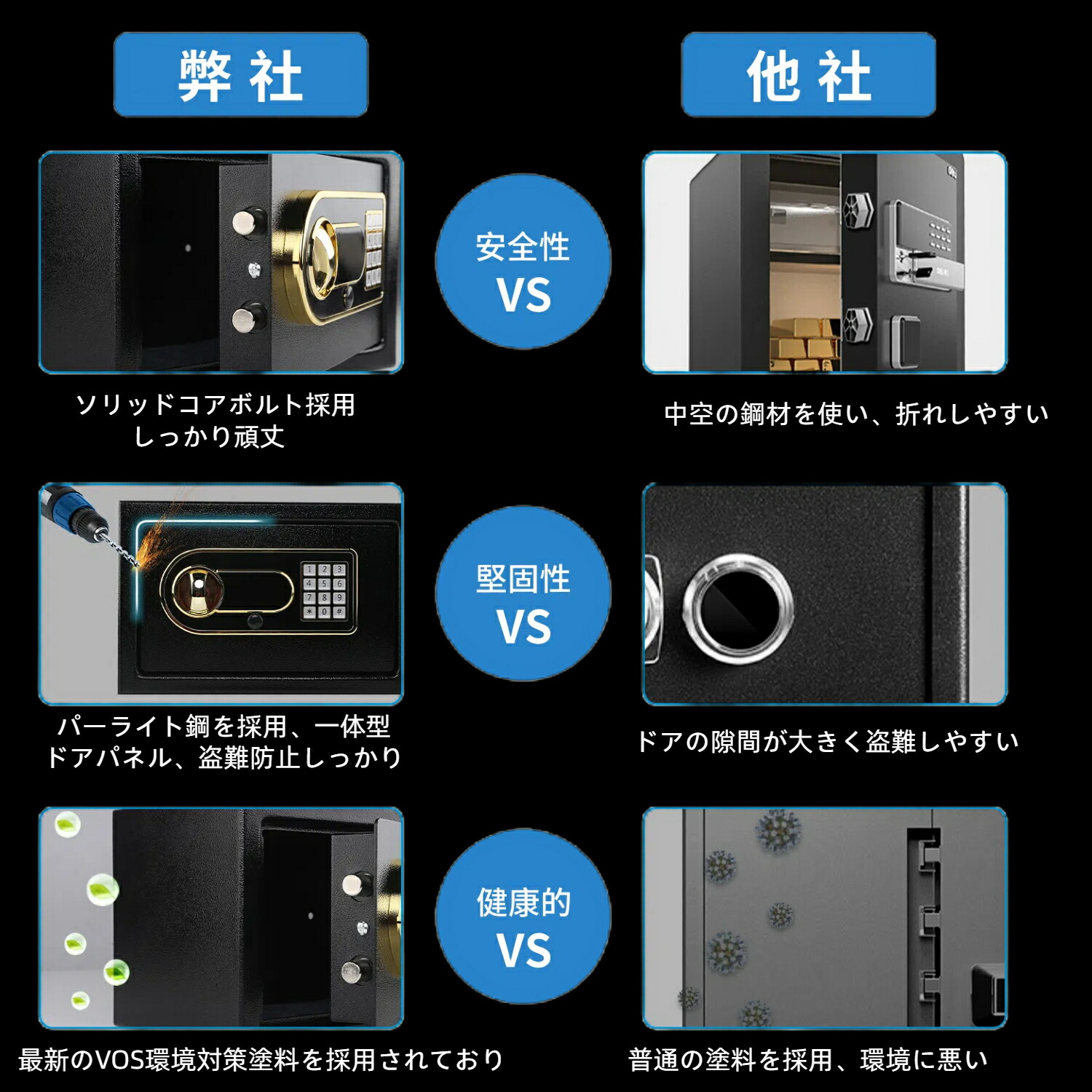 楽天市場】【スーパセール限定55％OFF】Beemyi金庫 家庭用 小型 12.4L