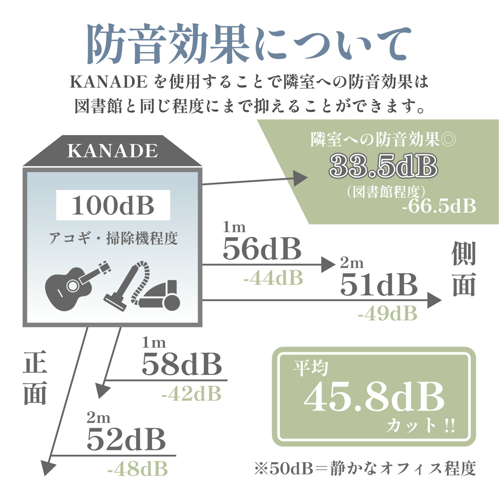 楽天市場】【エントリーでP3倍】 ＼雑誌紹介品／ 簡易 防音室 防音