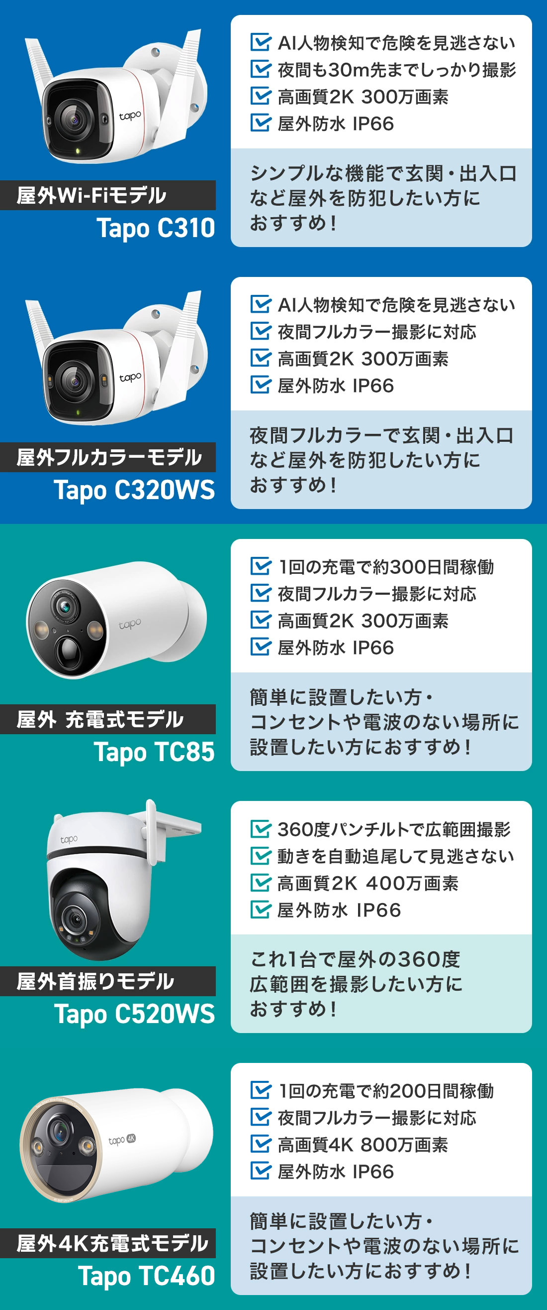 楽天市場】[最大ポイント14倍] 送料無料 Tapo 見守りカメラ 防犯カメラ