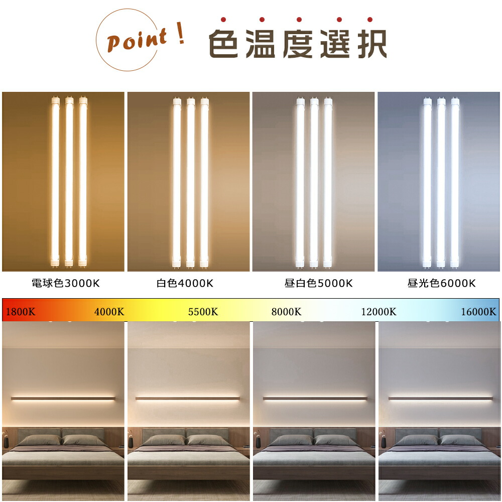 楽天市場】LED 蛍光灯 20W 直管 昼白色5000K グロー式 工事不要 FL20