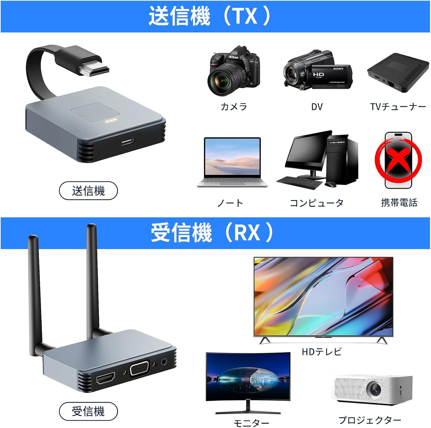 楽天市場】ワイヤレス hdmi 送受信機セット hdmi 無線化