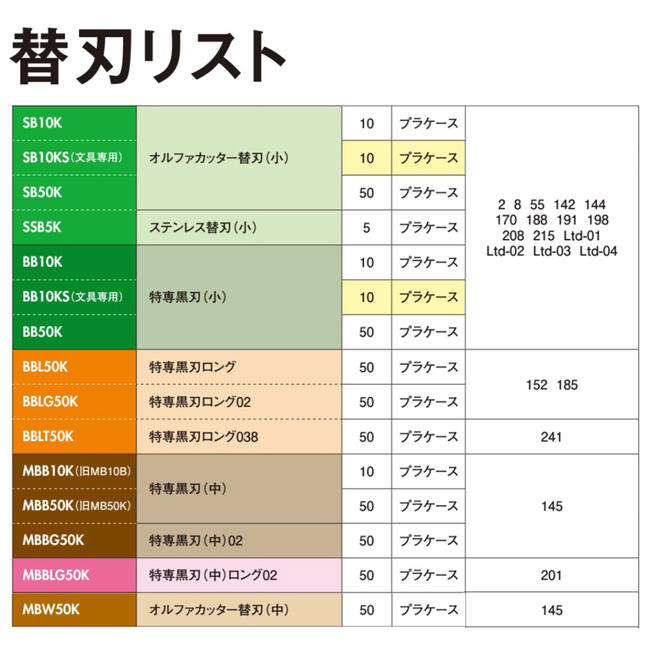楽天市場】オルファ 内装用カッター替刃 (中) 50枚入 中型サイズ対応
