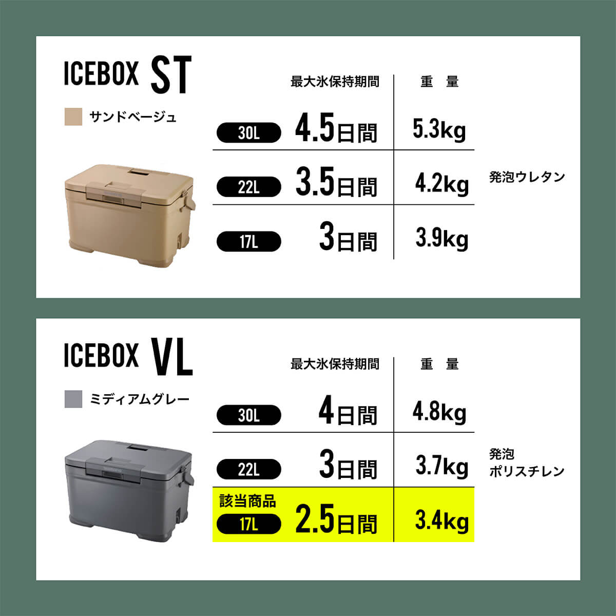 楽天市場】シマノ アイスボックスVL 17L SHIMANO ICEBOX VL NX-417X