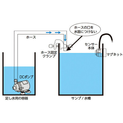 楽天市場】インテリジェントATO V2 : CEPPO WEB SHOP