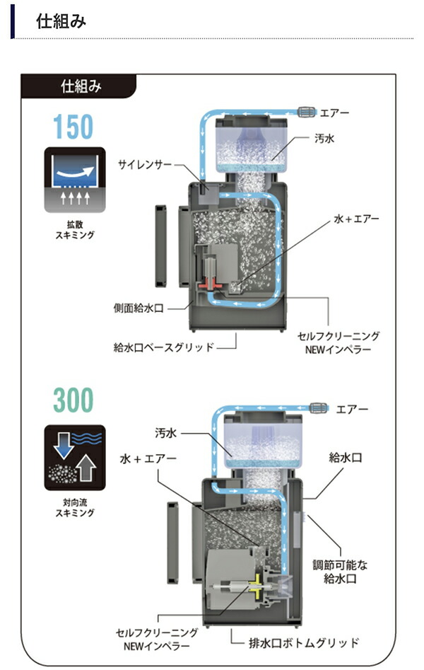 楽天市場】SICCESHARK SKIMMER 150/300 : CEPPO WEB SHOP