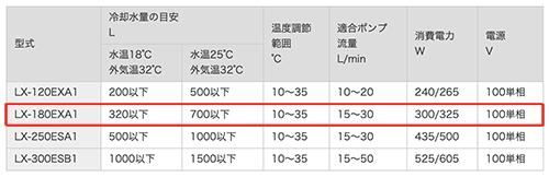 楽天市場】レイシークーラー LX-180EXA1 : CEPPO WEB SHOP