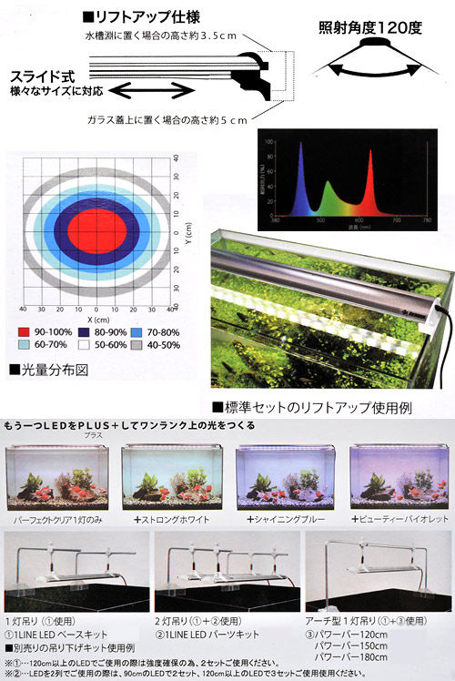 楽天市場】アウトレット品 メーカー直送 ゼンスイ LED PLUS