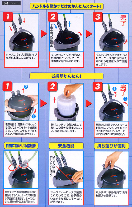 楽天市場】外部フィルター エーハイム エコ コンフォート 2232
