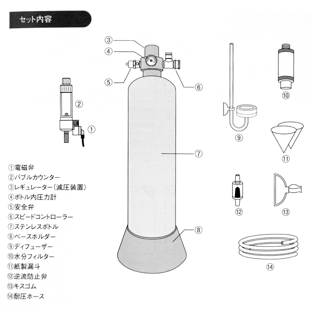 楽天市場】AGW アクアプランツ CO2ジェネレーターシステム 化学