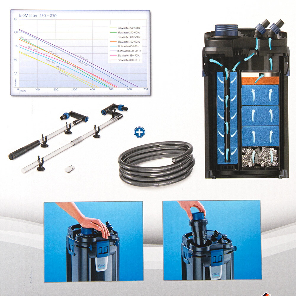 楽天市場】外部フィルター Oase 外部式フィルター バイオマスター