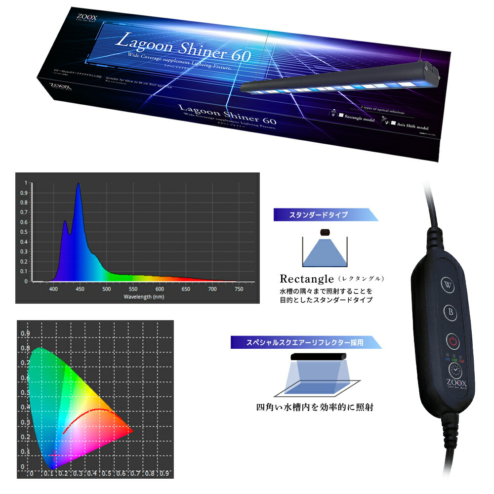楽天市場】ZOOX ラグーンシャイナー 60 レクタングル ブルー
