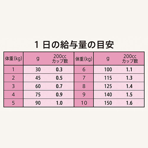 楽天市場】ニュートロ シュプレモ 超小型犬〜小型犬用 成犬用 草原の