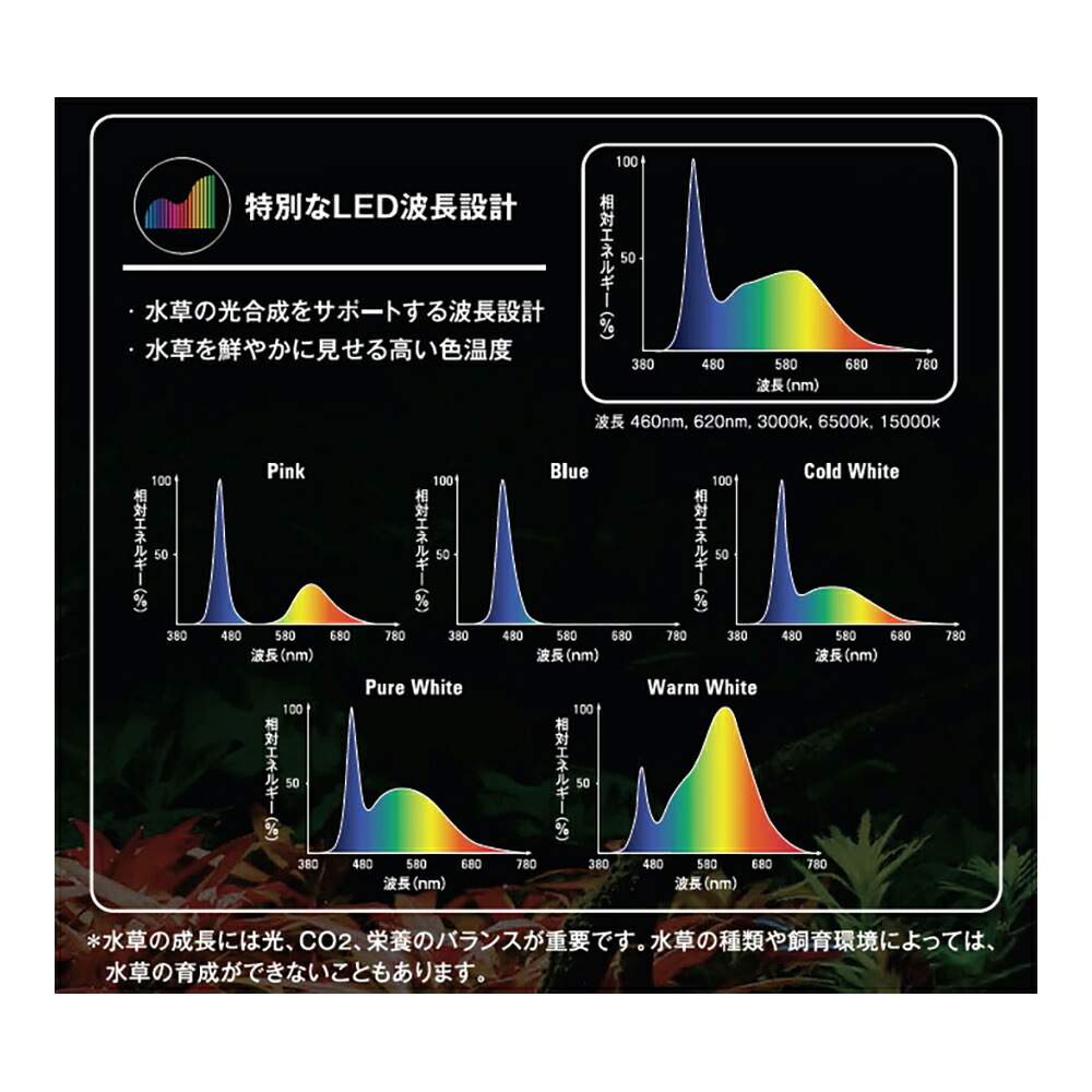 楽天市場】GEX LED FLUVAL PLANT NANO