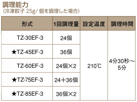 楽天市場】TZ-60EF-3 タニコー 自動電気餃子グリラー 卓上型マイコン