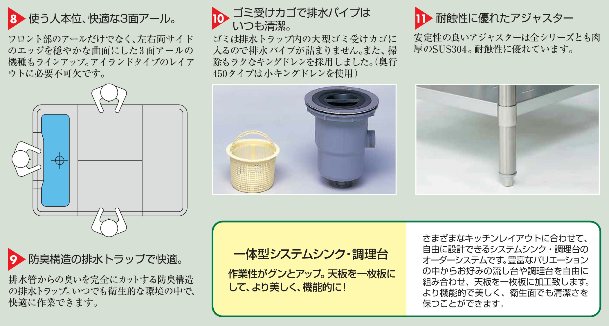 楽天市場】BS1-066NH マルゼン 一槽シンク バックガードなし W600×D600