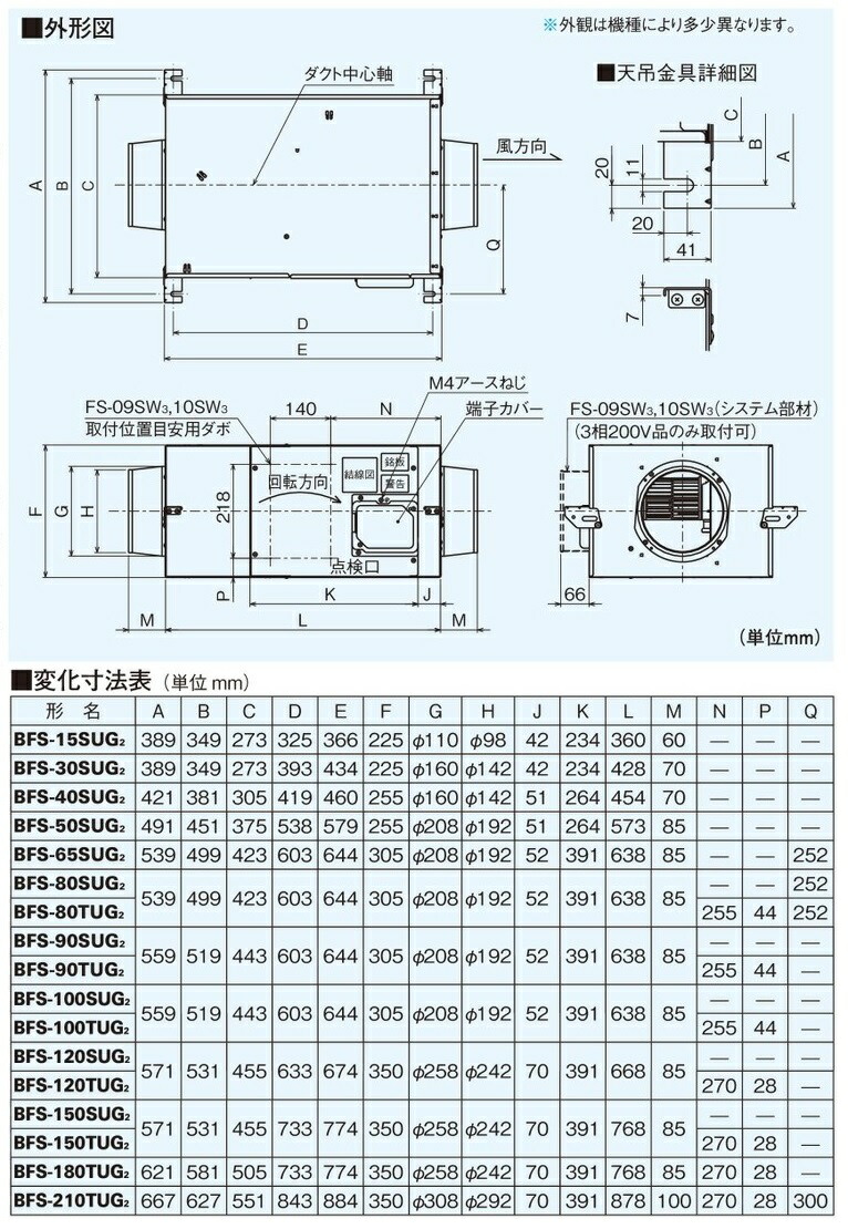 楽天市場】BFS-150SUG2 三菱 MITSUBISHI 産業用送風機 [本体