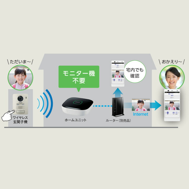 楽天市場】【KX-HJB1000-W】パナソニック ホームユニット Panasonic