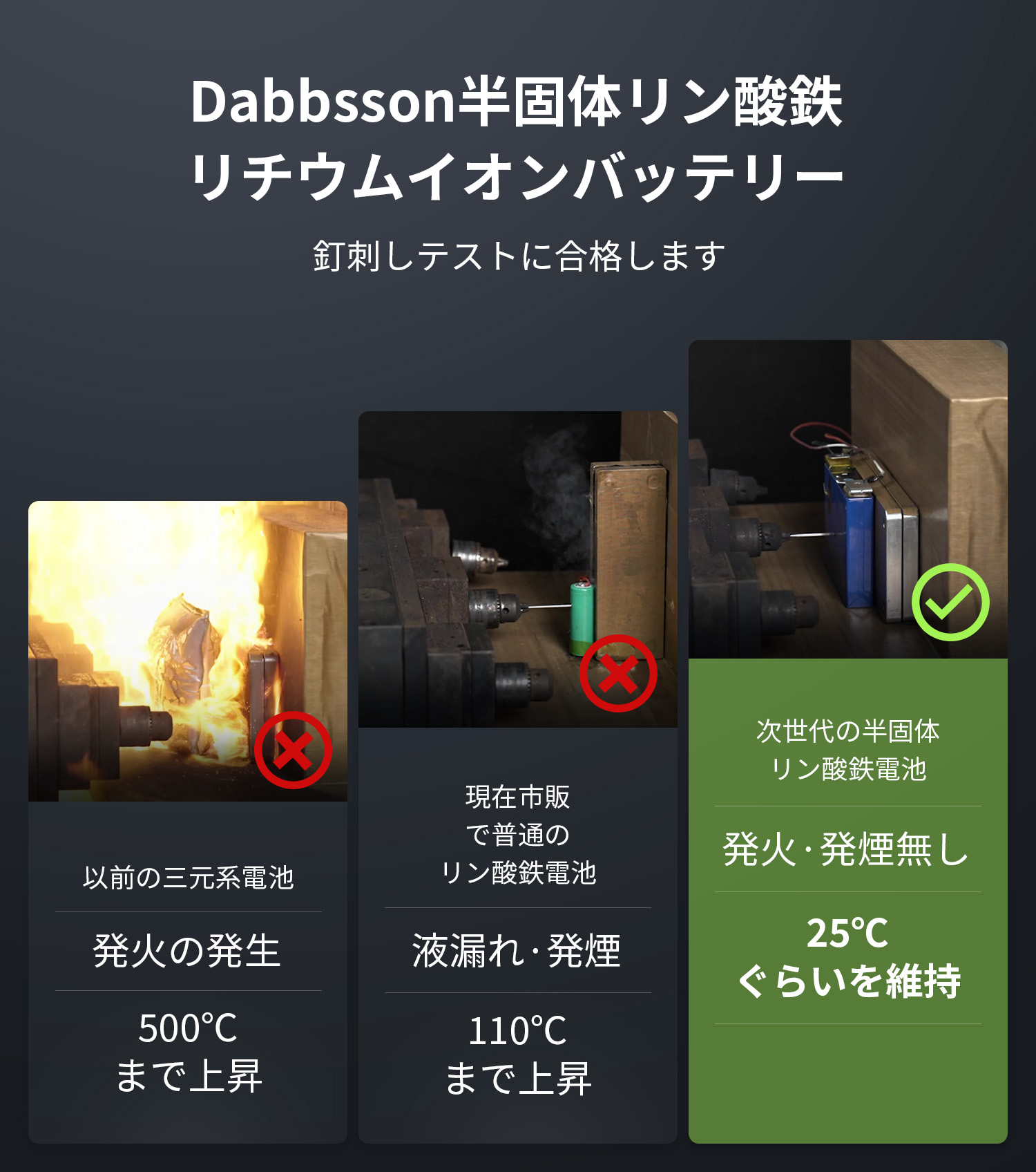 楽天市場】【EVレベルの最速充電速度】Dabbsson 1382Wh ポータブル電源