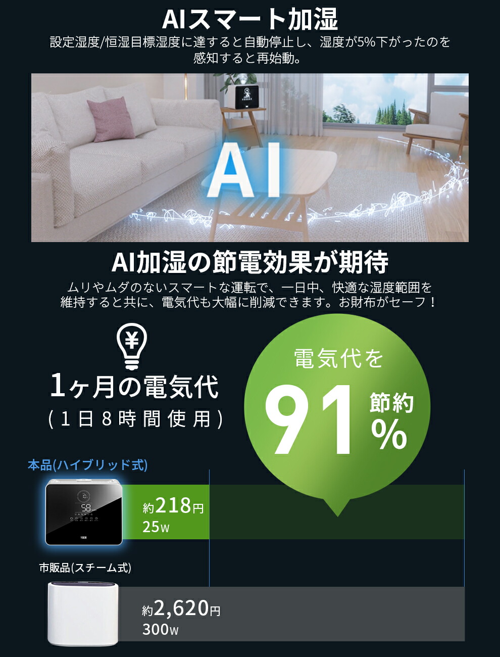 楽天市場】【連続週間1位☆SNS話題沸騰】 加湿器 大容量 加湿器 卓上