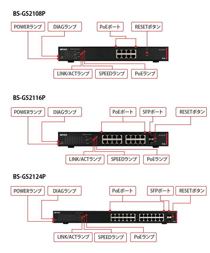 楽天市場】BS-GS2124P 法人向け レイヤー2 Giga PoE スマートスイッチ