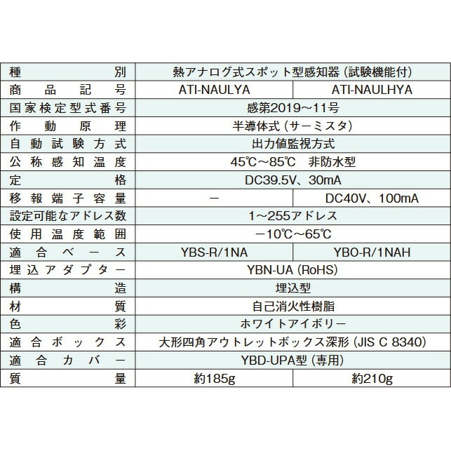 楽天市場】ATI-NAULHYA セット品 熱アナログ式スポット型 感知器 ( 埋