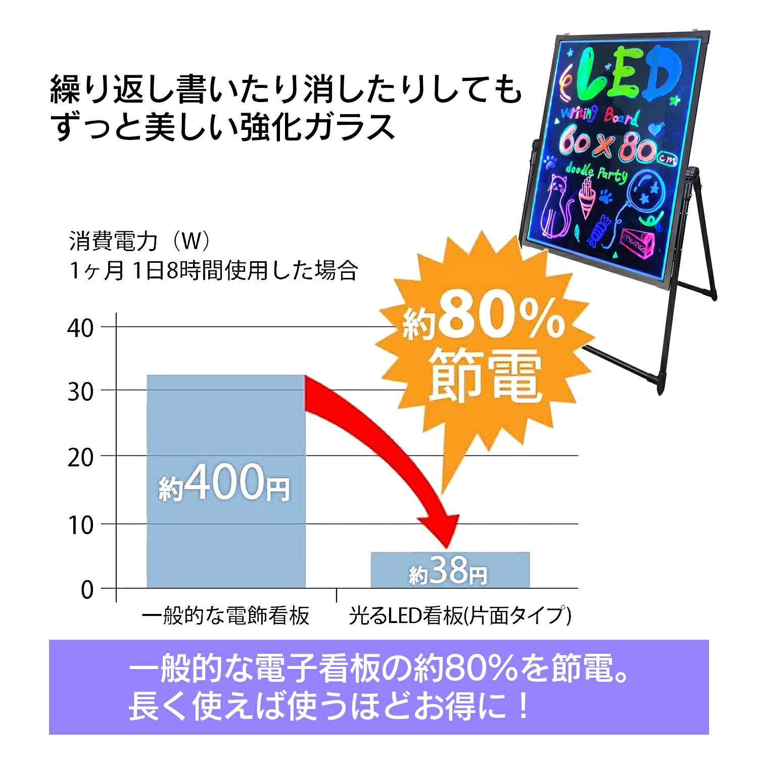楽天市場】デジタルサイネージ 32インチ スピーカー内蔵 液晶看板 電子