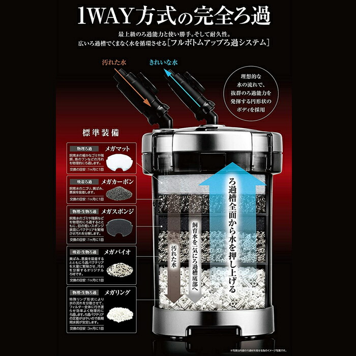 楽天市場】GEX メガパワー 9012 水槽用 外部フィルター 水中モーター