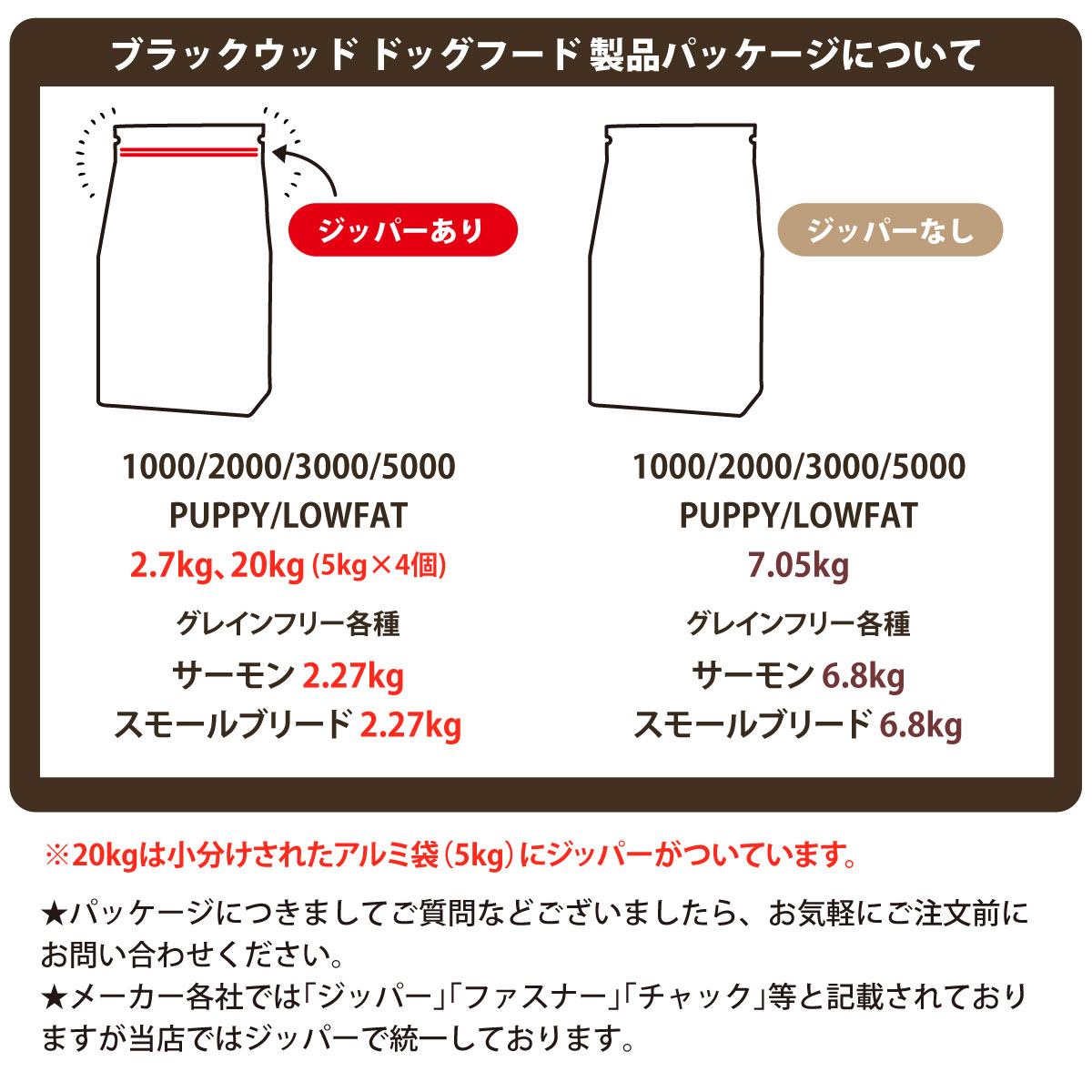 楽天市場】ブラックウッド 5000 20kg（分包4袋入）＋選べるおまけ付き