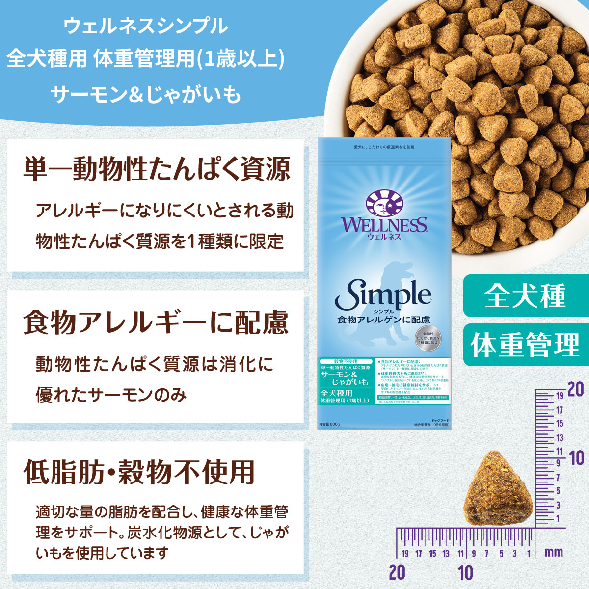 楽天市場】ウェルネス シンプル 全犬種用 体重管理用 (1歳以上