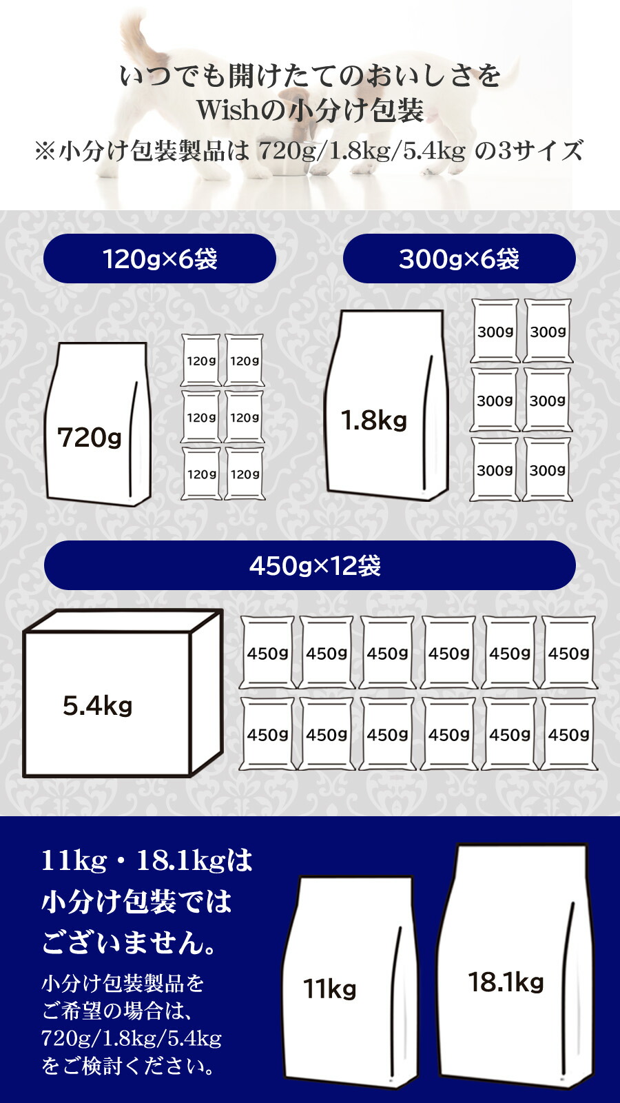 楽天市場】ウィッシュ ワイルドパピー11kg ドッグフード ドックフード