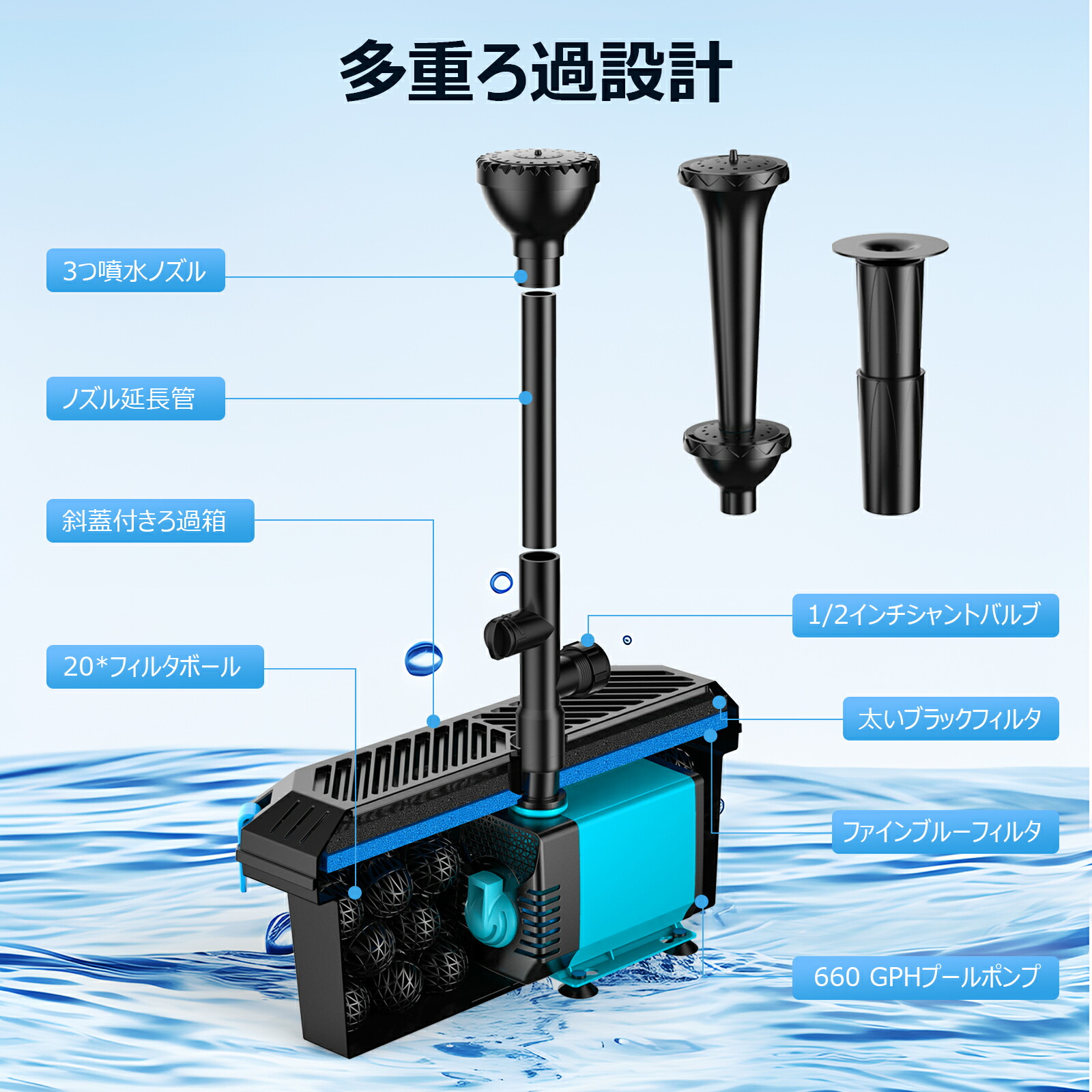 楽天市場】池フィルター ウォーターポンプ付き 鯉池フィルターボックス