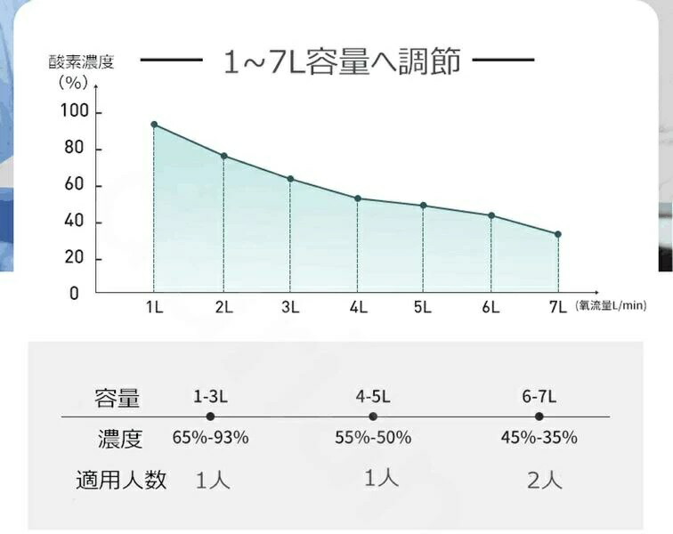 楽天市場】ペット酸素室 酸素発生器 ペット酸素吸入器 酸素濃縮器 酸素