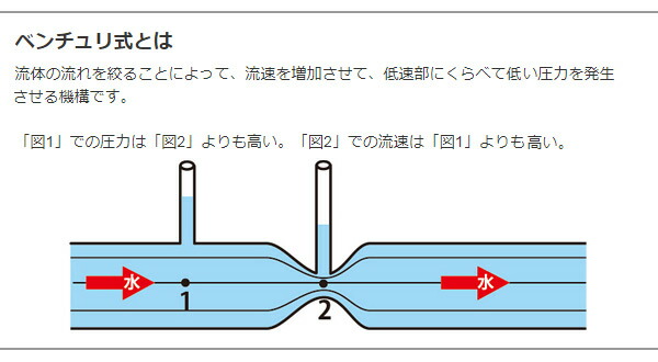 楽天市場】外掛式プロテインスキマー QQ1(キューキューワン