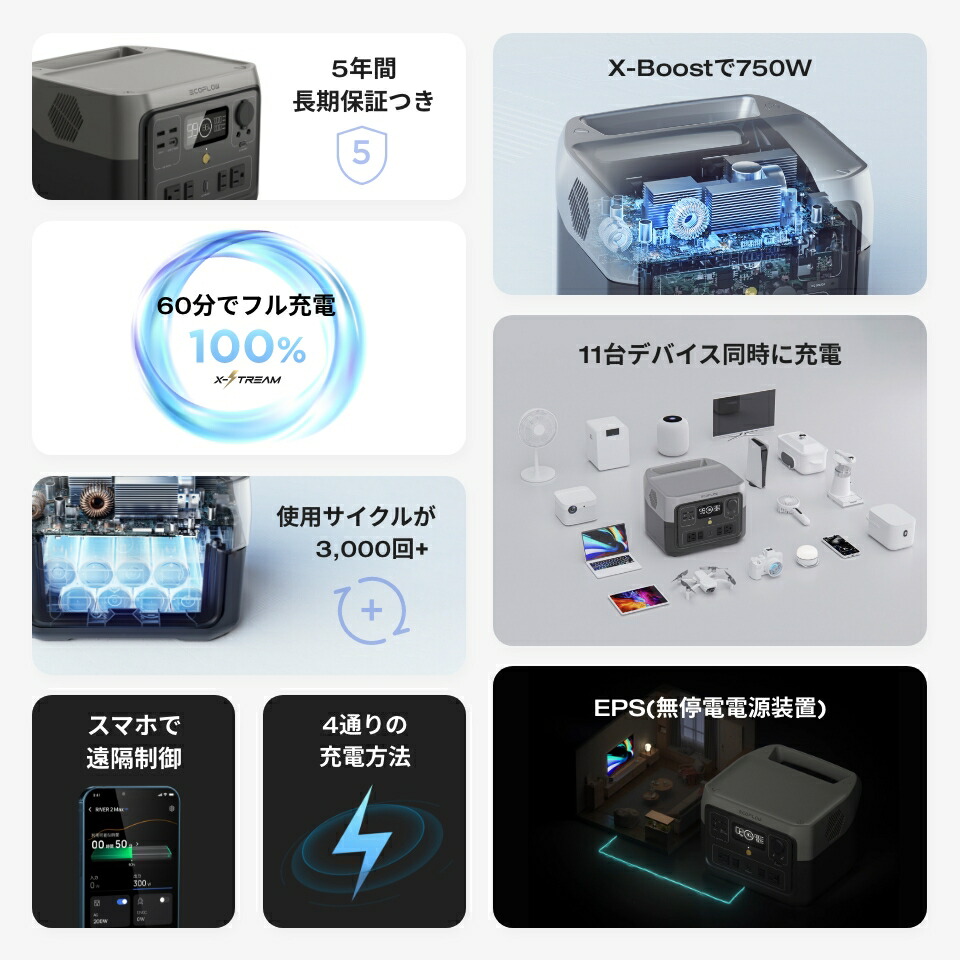 楽天市場】【クーポン利用で38,940円 2/4 20:00〜】EcoFlow ポータブル