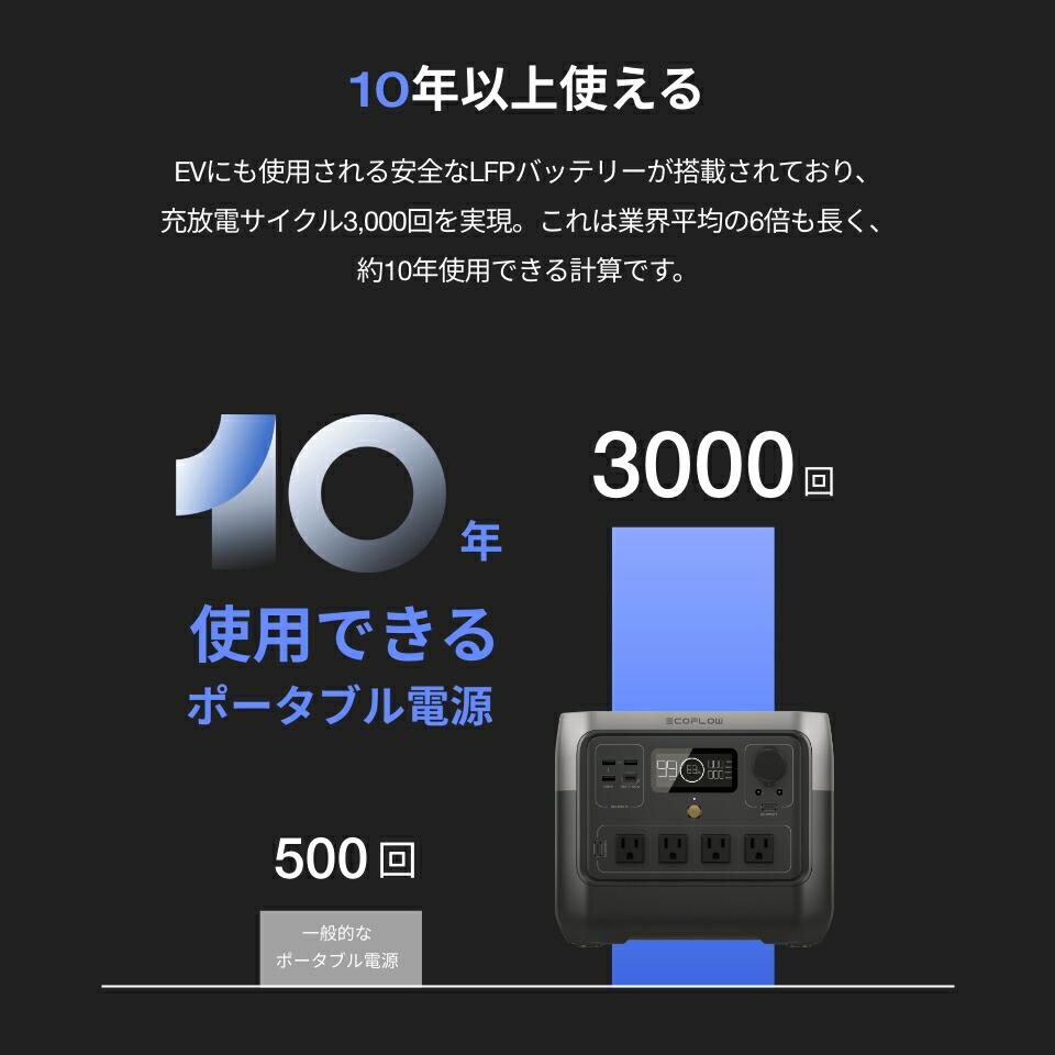 楽天市場】EcoFlow RIVER 2 Pro 768Wh + 220W ポータブル電源 ソーラー