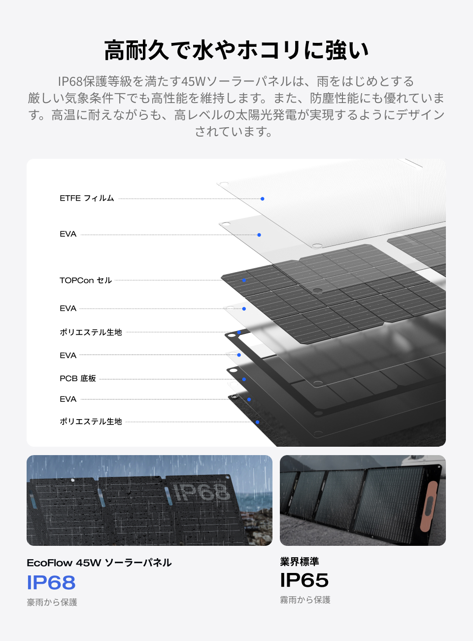 楽天市場】【クーポン利用で11,550円 2/4 20:00〜】EcoFlow ソーラー
