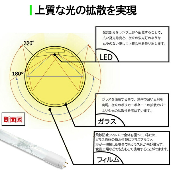 楽天市場】LED蛍光灯 40W形 120cm T10 太管 高輝度4200LM 直管 ガラス