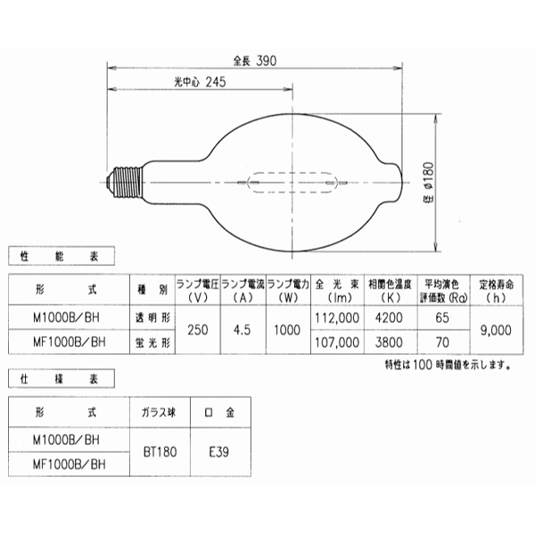 楽天市場】岩崎 M1000B/BH メタルハライドランプ 1000W 透明形 水平
